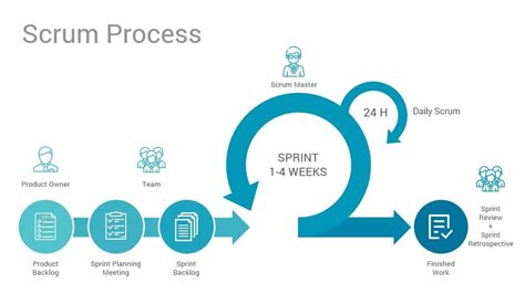 Scrum Developer Technical Training 2020/02/20,21大阪 .